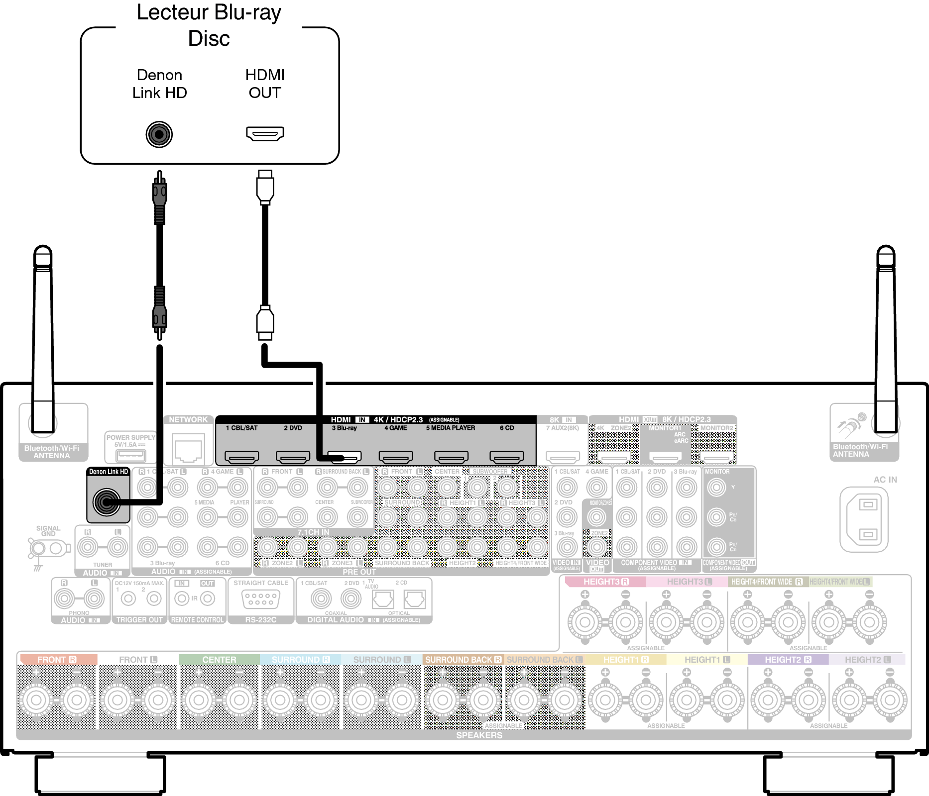 Conne DenonLink A110E2
